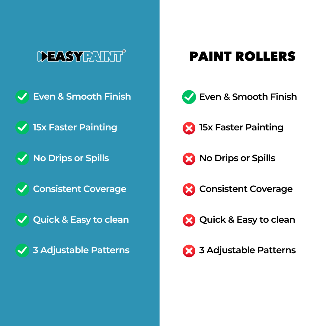 Cordless Paint Sprayer Kit